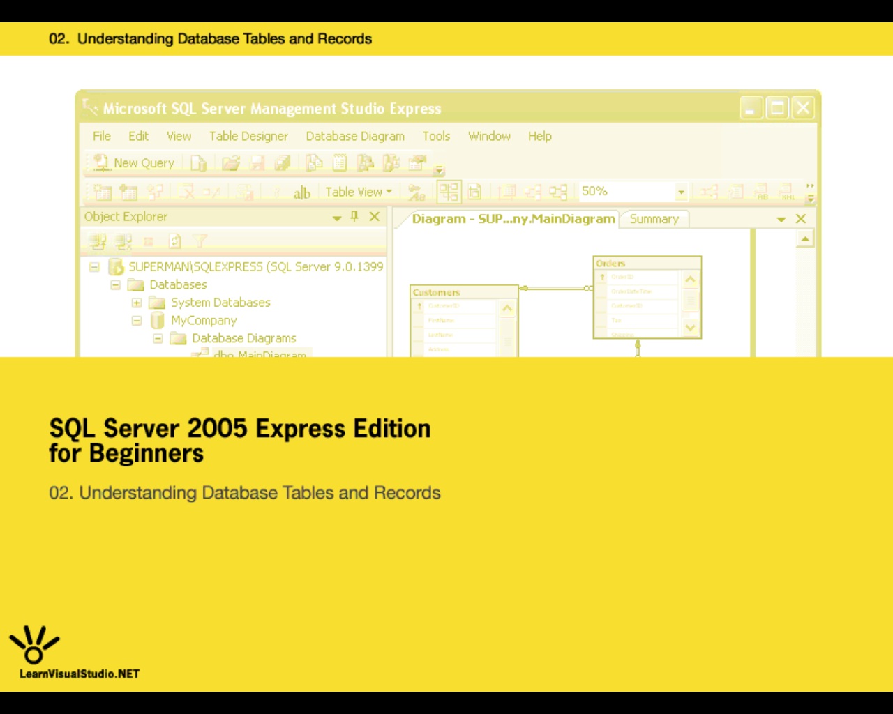 Sql Server Database Design Tips, Tutorials, Webinars And More – EPIMGQ