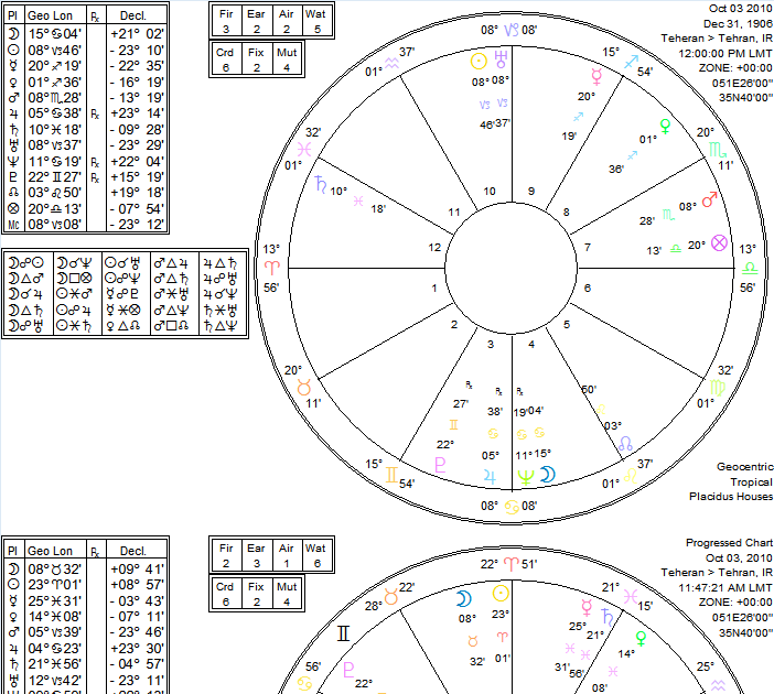 Astrology Chart Iran 