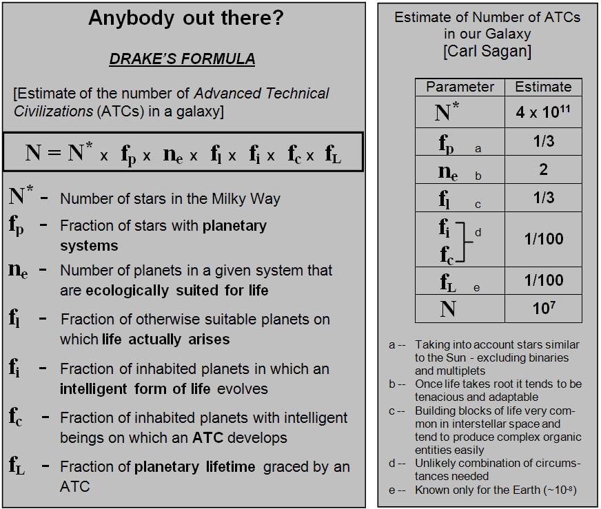 Drake Equation Answer - Tessshebaylo