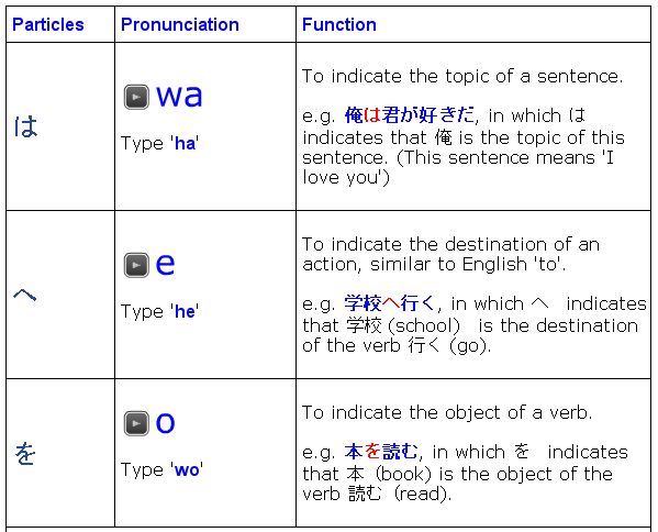 [J-BLOG] Japanese - Blog walking Learning Organization Generic ...