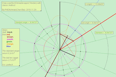 蒲汇塘渔夫之闲聊博客 PHDFISHMAN: draw a real perfect Enneadecagon with compass ...