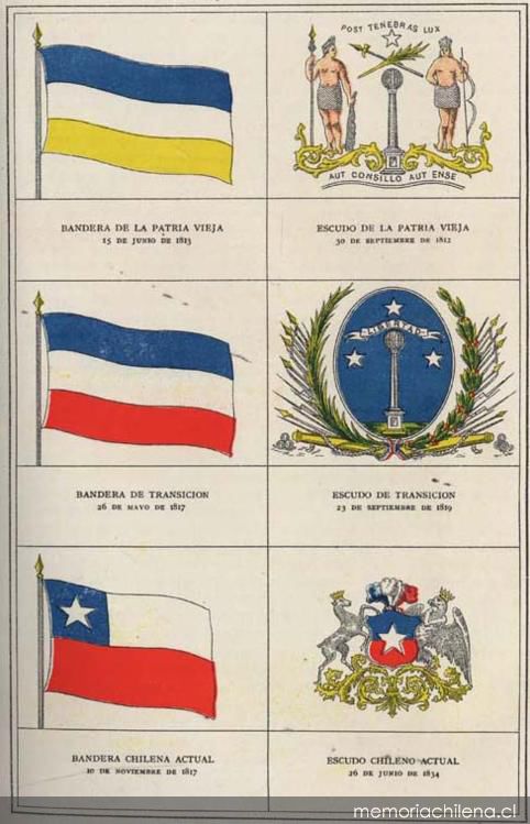 banderas y escudos de Chile