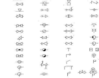 Unidad  Dibujo de simbología y diagramas - Gestión de Curso Edgard