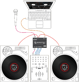serato scratch live box serato scratch live box