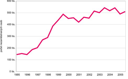 [statistika2.bmp]
