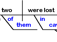 Sentence Diagramming Examples Sentence Diagramming Examples