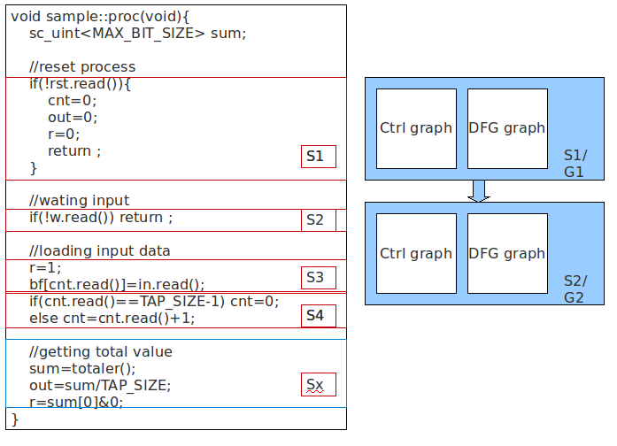 Dfgetf learning plus: DFG @ scheduling Algorithm..
