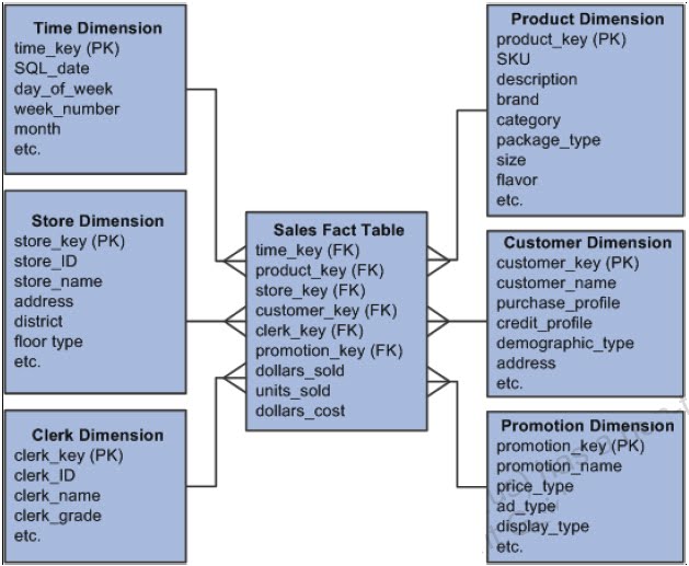 Old price new price. рейтинг по популярности call of duty. базы данных таблица фактов. Sell units. Activision id отображается в игре call of duty.