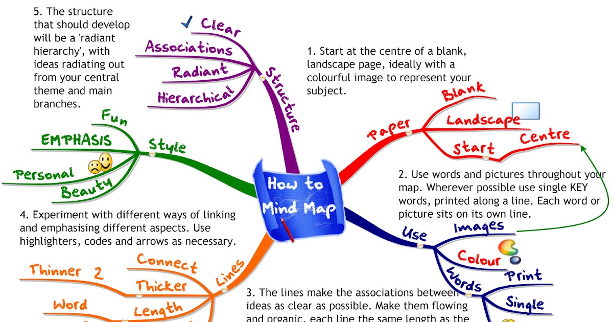 THE LITERATURE AS STOODLE How to