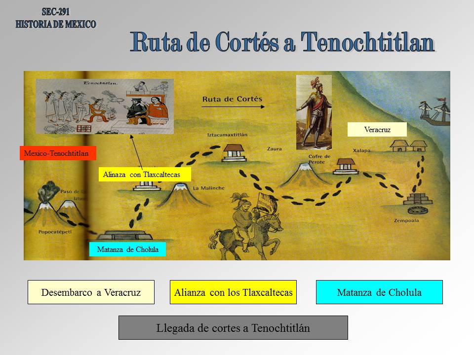 historia de México 29110 La Conquista de México.