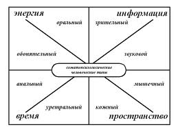 Пространство время энергия информация. Материя энергия информация. Материя энергия информация. Время пространство и материя. Пространство время энергия информация.