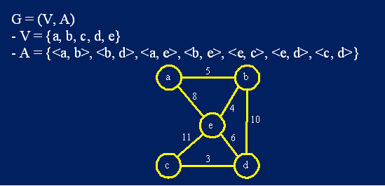 Definición y orígenes de los grafos