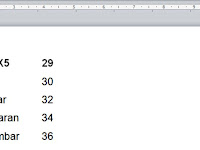 Ms. Word - Menciptakan Daftar Isi