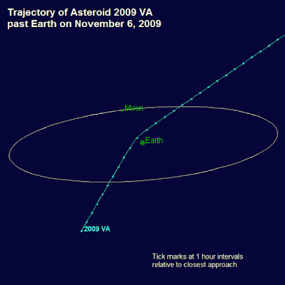 scientists finetune odds asteroid earth scientists finetune odds asteroid earth
