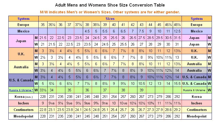 Dorfbury Misc International Shoe Conversion Chart