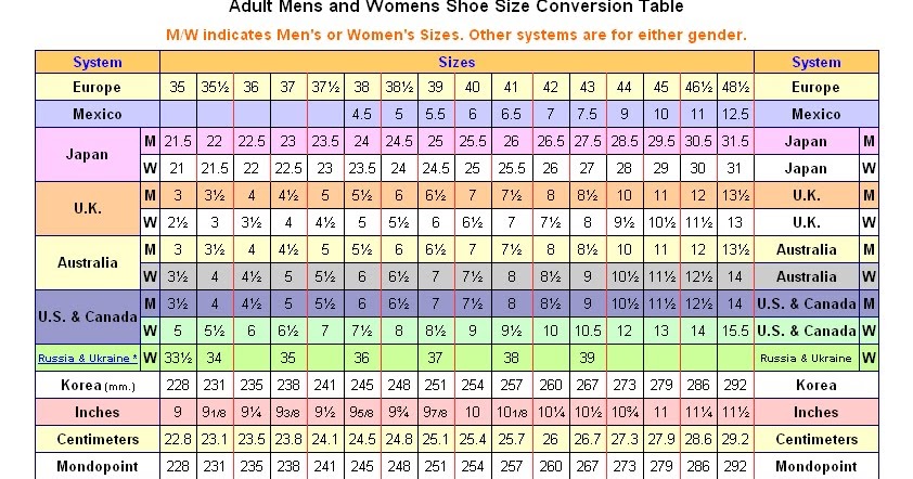 W Shoe Size Conversion W Shoe Size Conversion