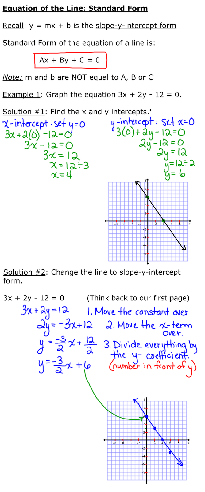 Grade 9 Academic Math Equation of a Line Standard Form
