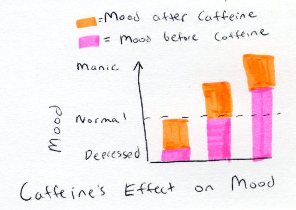 Hotbrain's Insights on Bipolar and Life Why caffeine can