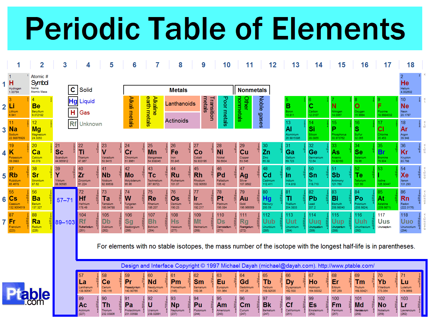 8th-science-2010-elements-mixtures-compounds
