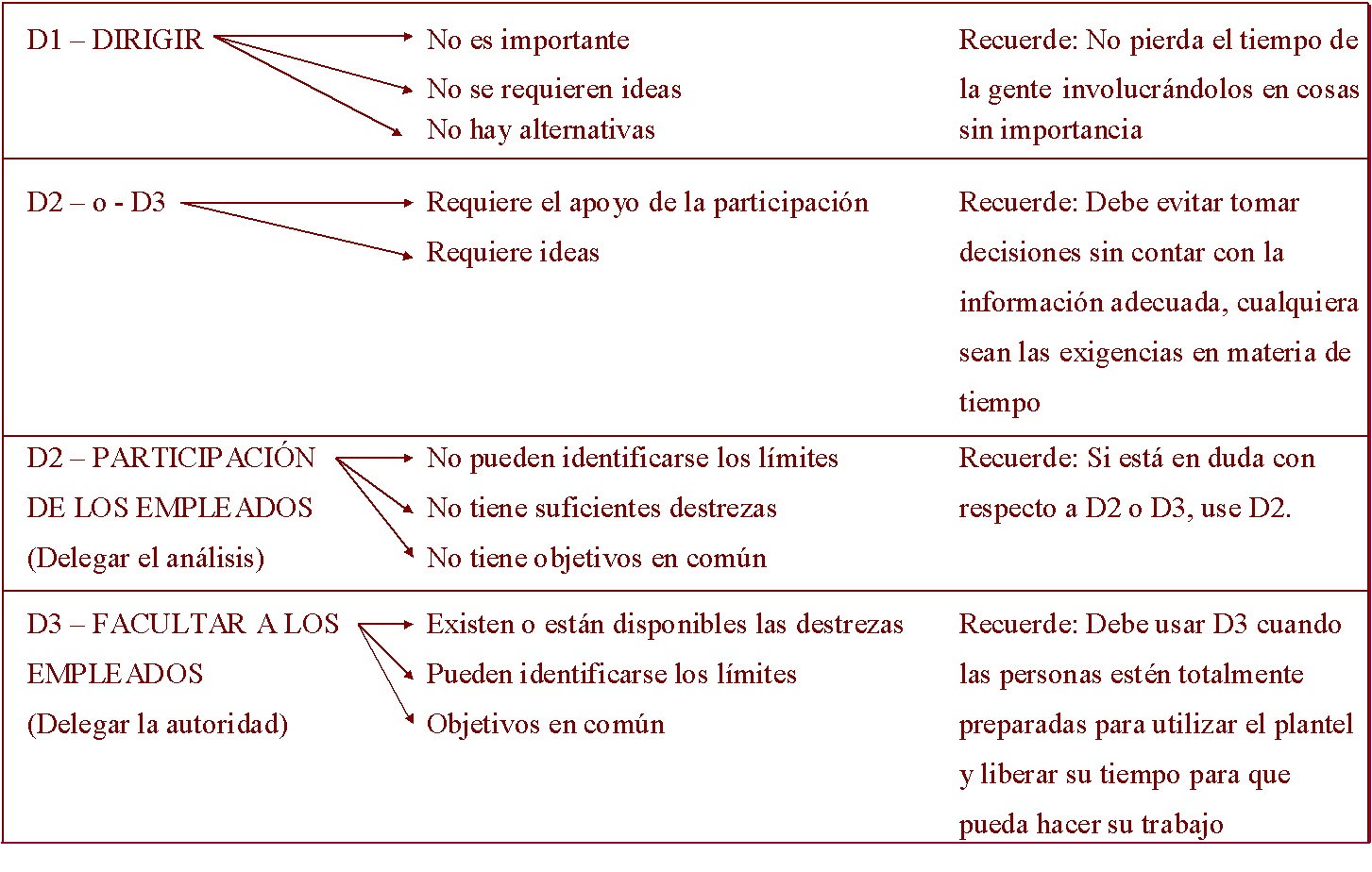 Liderazgo en la era digital (I) Liderazgo en la era digital (I)