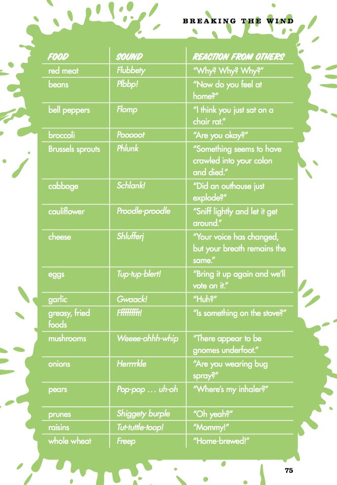 Forum Image: http://4.bp.blogspot.com/_bAIZPjDtT_Q/S-64PLlnKlI/AAAAAAAAFe8/1UQyIxks9yE/s1600/fart+chart.jpg