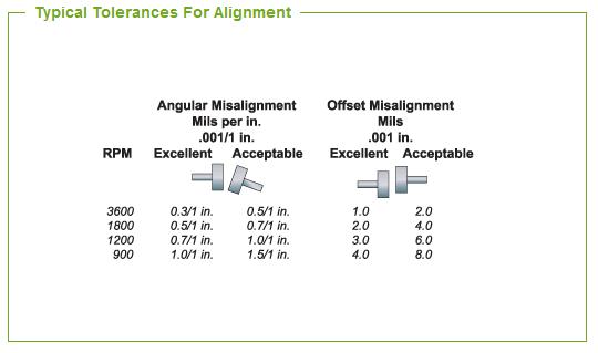 Ax Alignment Kit Tolerance Chart WWW.QCINSPECTOR.BLOGSPOT.COM: SHAFT ALIGNMENT - PART 2