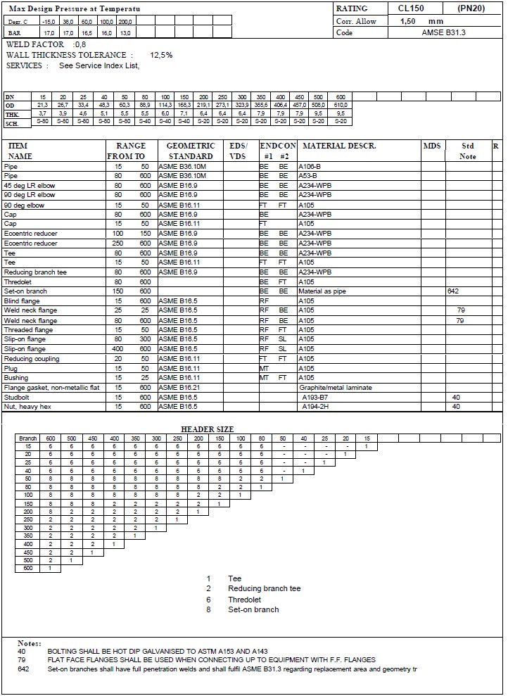 www-qcinspector-blogspot-com-piping-specification