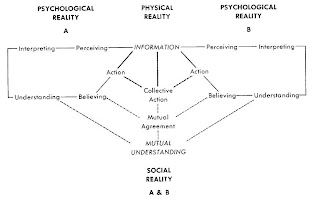 communication business 2007