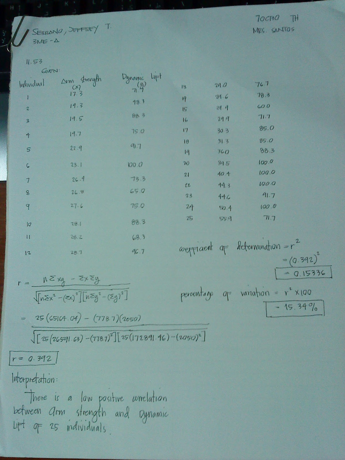 Correlation homework picture