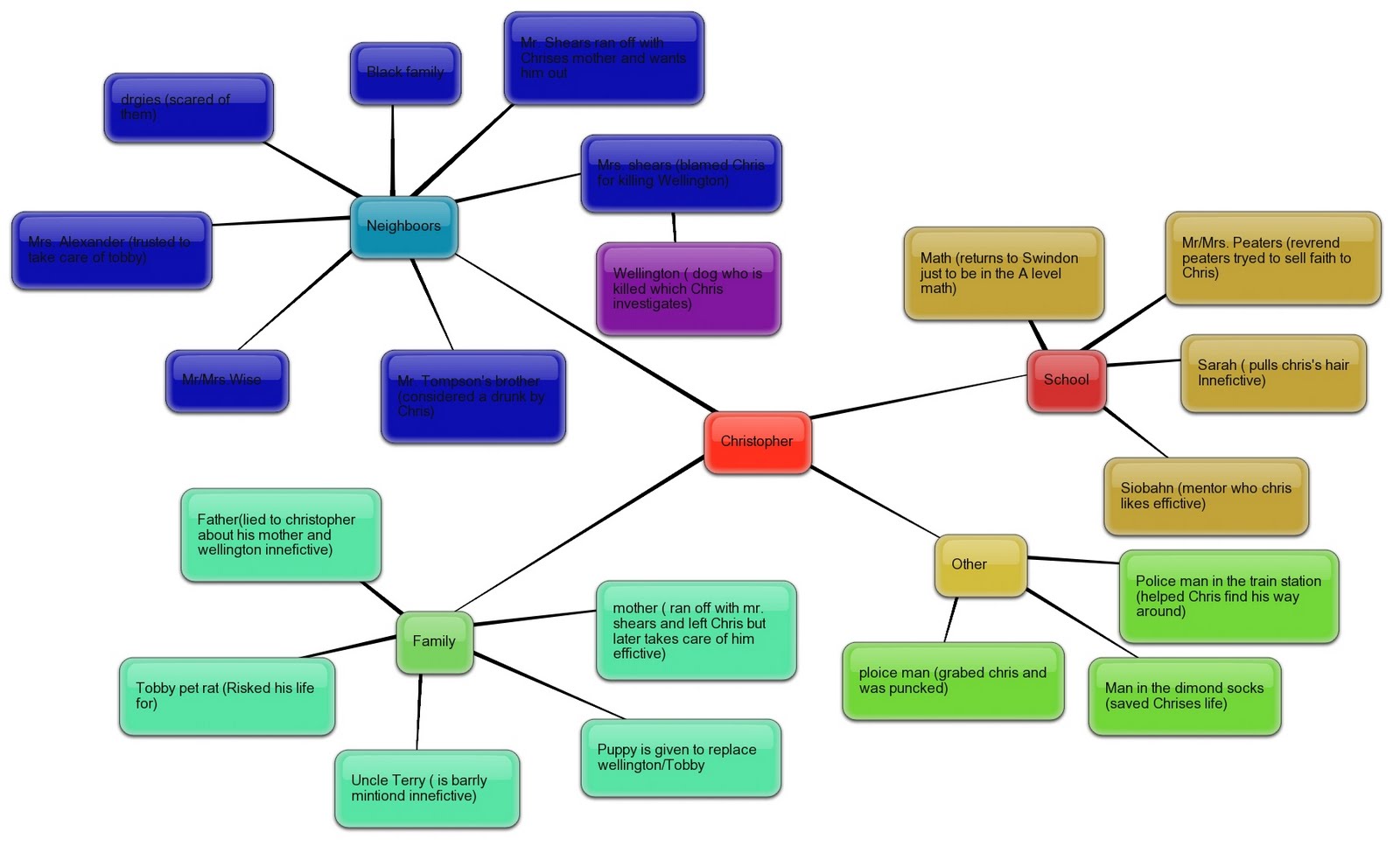 Smith 9 09 10 Miles CITN Relationship Chart