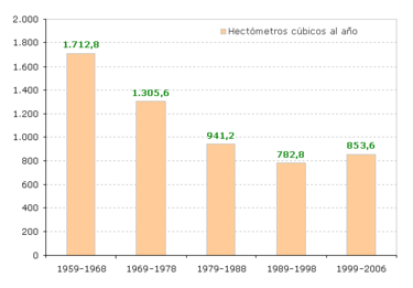 [375px-Caudal_cabecera_tajo.png]