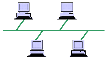 bus topology diagram
