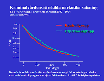 Särskild narkotika satsning ökar narkotika konsumptionen