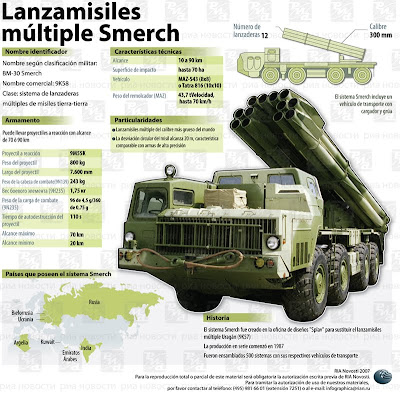 venezueladefensa-smerch.jpg