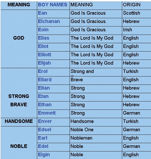 This list of unique e names for boys includes biblical names, spanish names, ...
