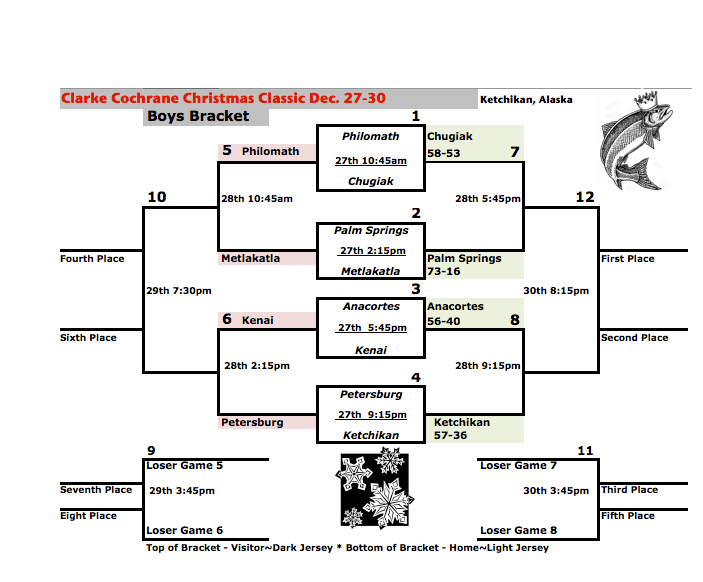 Local Sports on KWLE THE WHALE December 2010