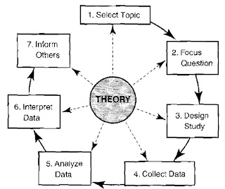Dissertation reports in marketing