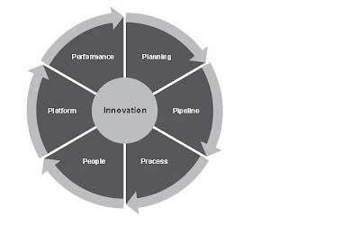 Phd thesis innovation management