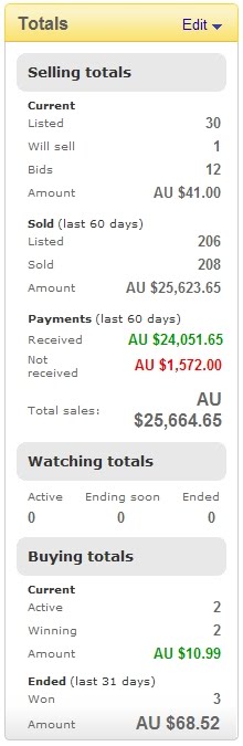 Sales Stats growing