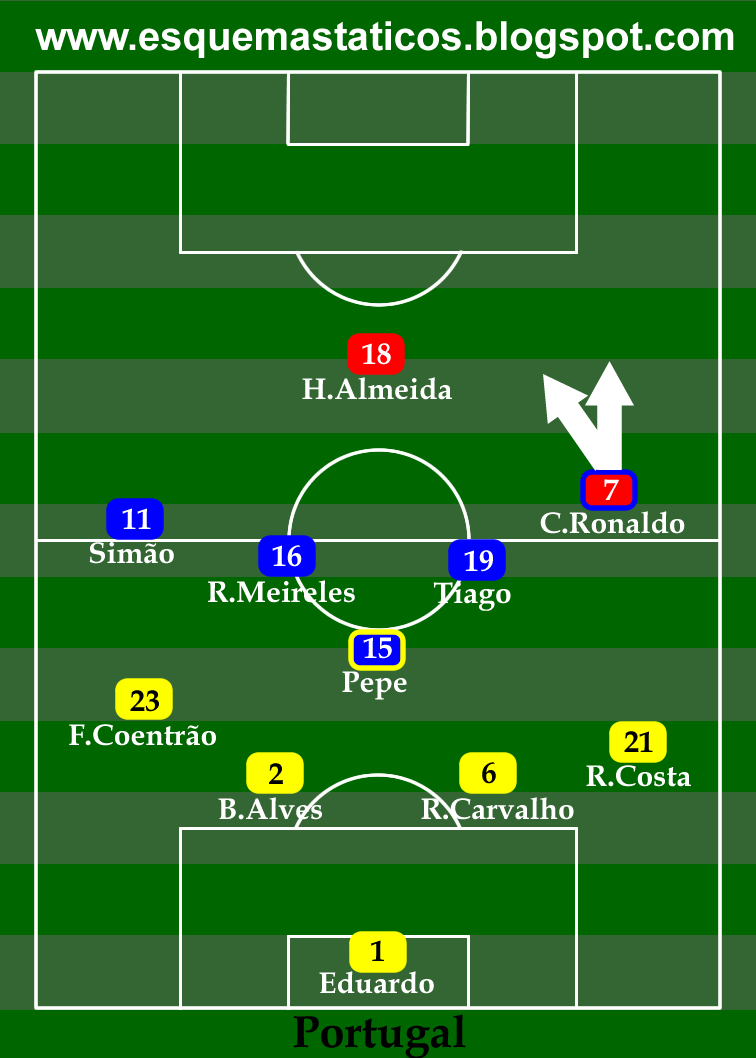 11/07/2010 - Espanha 1 x 0 Holanda - Três Pontos