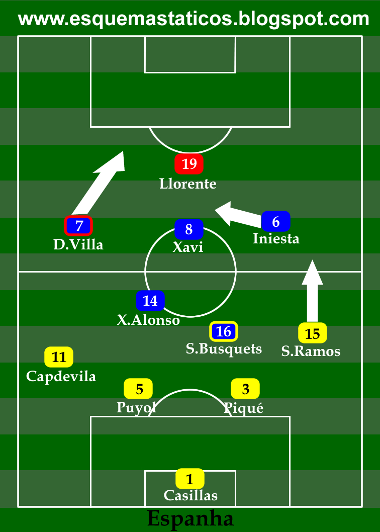 Análise de Espanha 1x0 Holanda (final da Copa do Mundo de 2010