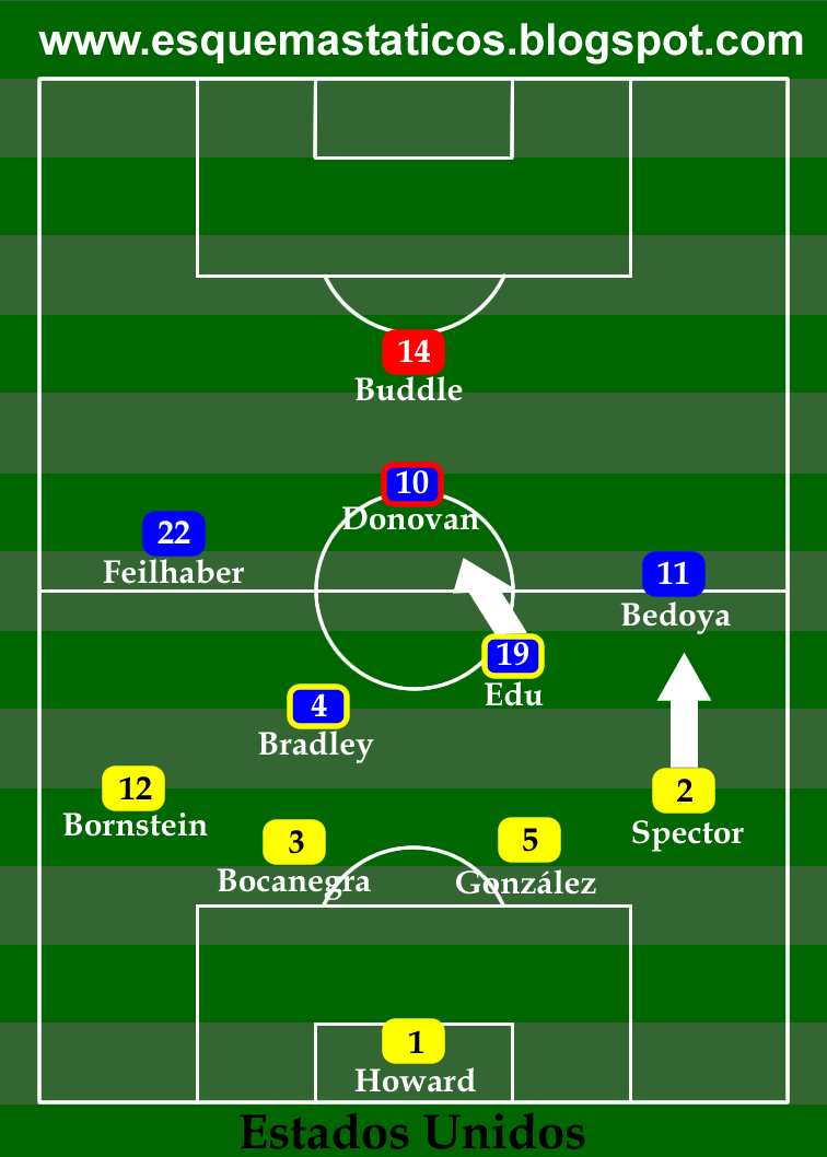 Seis diferenças entre a gestão do futebol nos EUA e no mundo