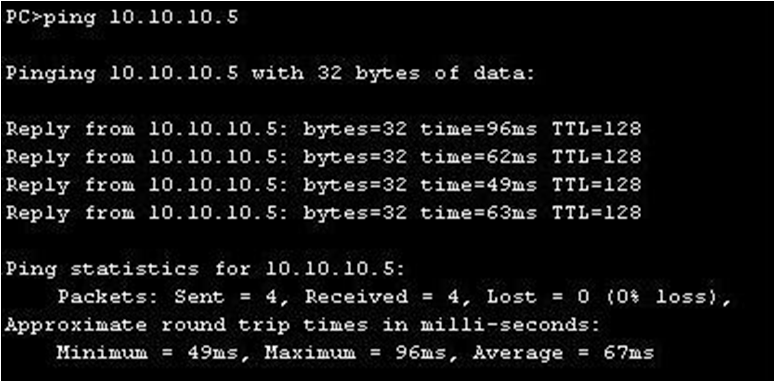 Ping packet. Пинг 192.168.1.250. Ping Utility. Как отправить Эхо запрос Cisco. Проверить ТТЛ на пе.