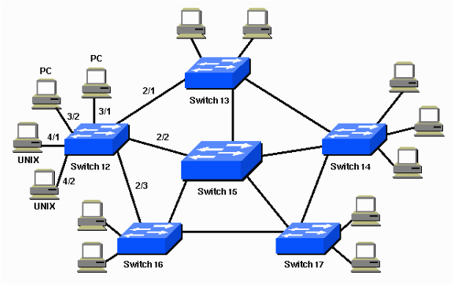 Span сети. Топология STP. Коммутатор Cisco STP. Протокол связующего дерева STP. Spanning Tree Protocol схема.