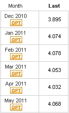 Natural Gas Rollover Dates Natural Gas Rollover Dates