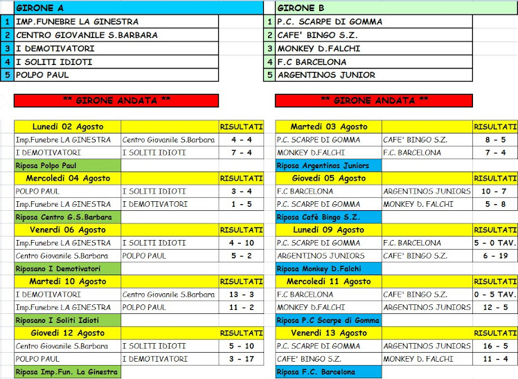 RISULTATI  PARTITE  GIRONI: