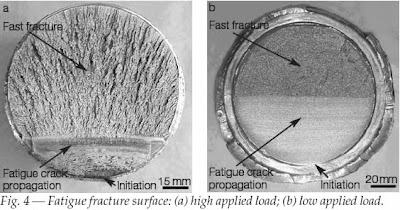 Fatigue crack texture Fatigue fracture surface