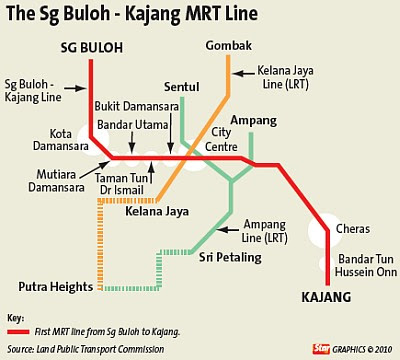 Pelancongan Kini  Malaysia (Malaysia  Tourism Now) MRT system aims