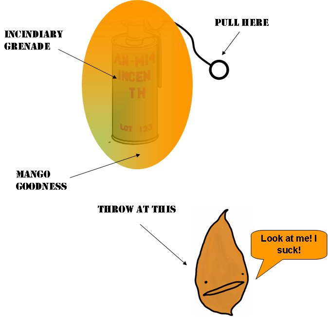 New Mango Tech: Mangrenade