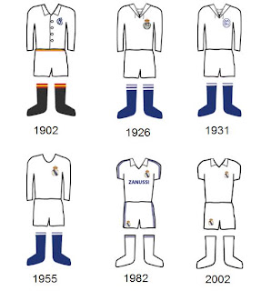 Evolución de la equipación de fútbol